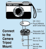 Typical Cam Installation